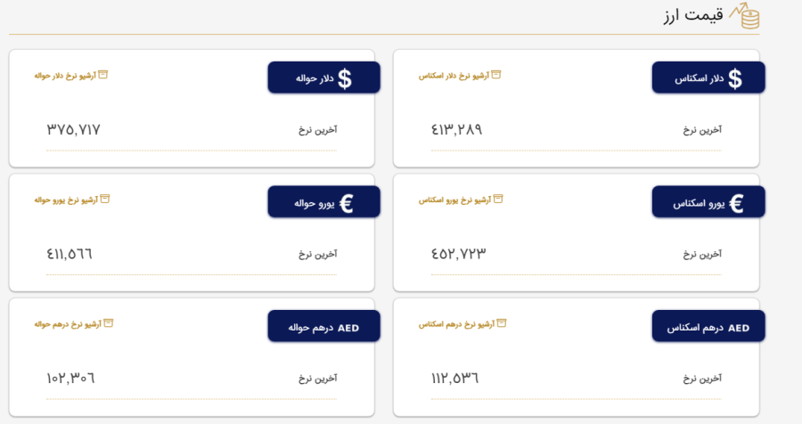 قیمت دلار و یورو در مرکز مبادله ایران؛ یکشنبه ۲۲ مرداد